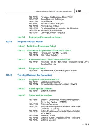 Klasifikasi fail sekolah | PDF