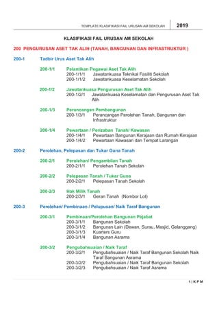 Klasifikasi fail sekolah | PDF