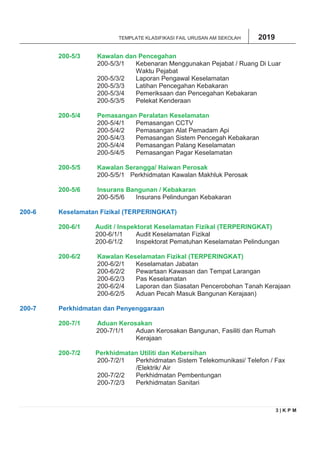 Klasifikasi fail sekolah | PDF