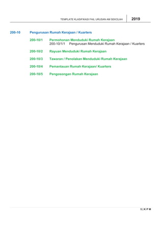 Klasifikasi fail sekolah | PDF