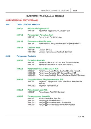 Klasifikasi fail sekolah | PDF