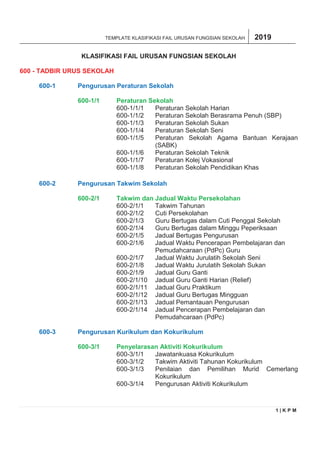 Klasifikasi fail sekolah | PDF