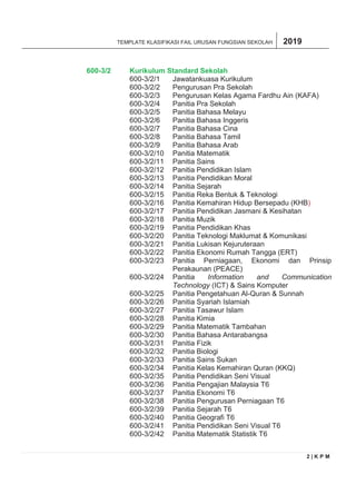 Klasifikasi fail sekolah | PDF