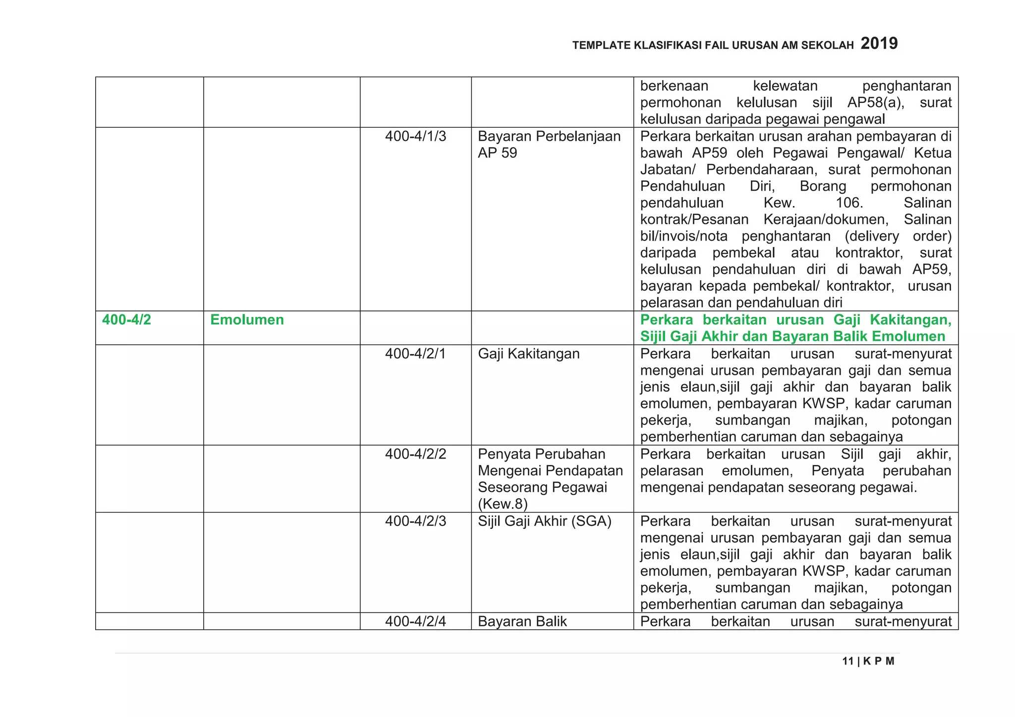 Klasifikasi Fail Sekolah.pdf