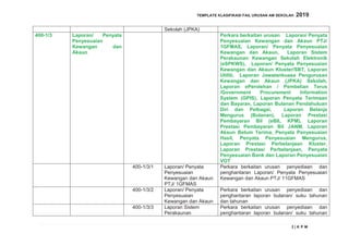 Klasifikasi Fail Sekolah.pdf