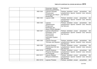 Klasifikasi Fail Sekolah.pdf