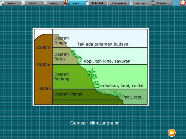Klasifikasi Iklim