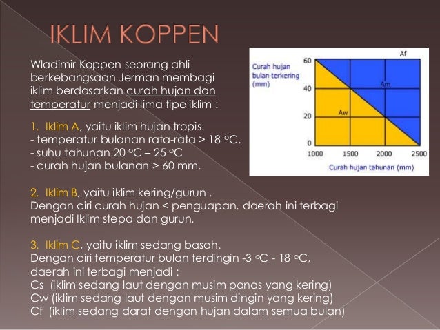 Klasifikasi Iklim Dan Cara Menentukannya