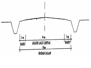 Klasifikasi Jalan dan Spesifikasi Raya dan | PDF