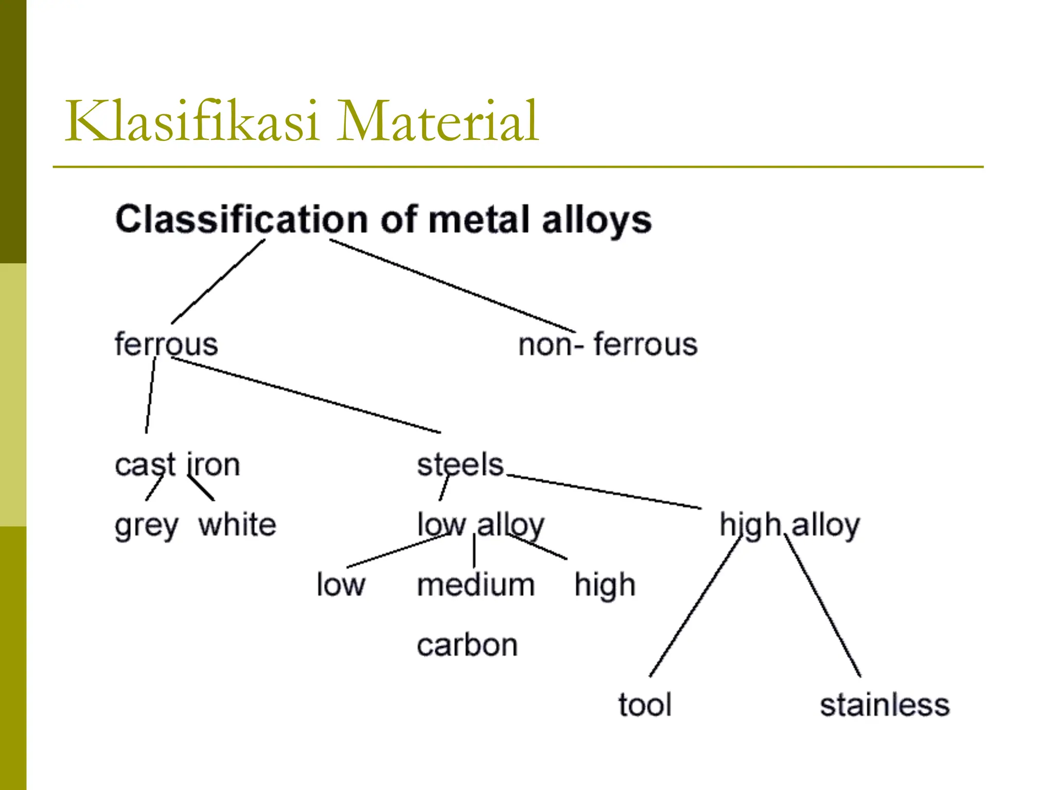 Klasifikasi Material Teknik (material).ppt