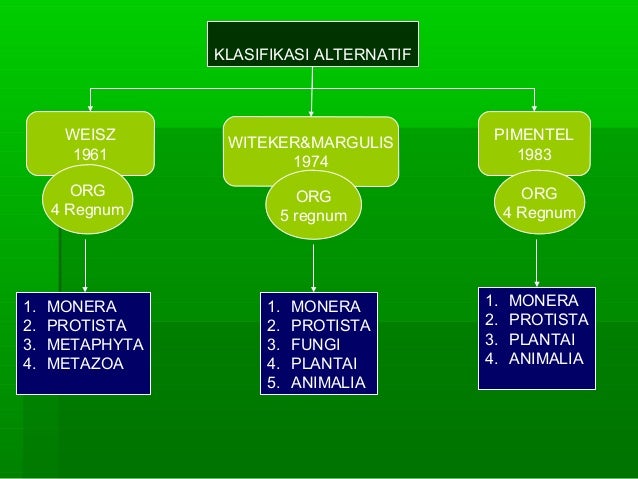 Klasifikasi Organisme