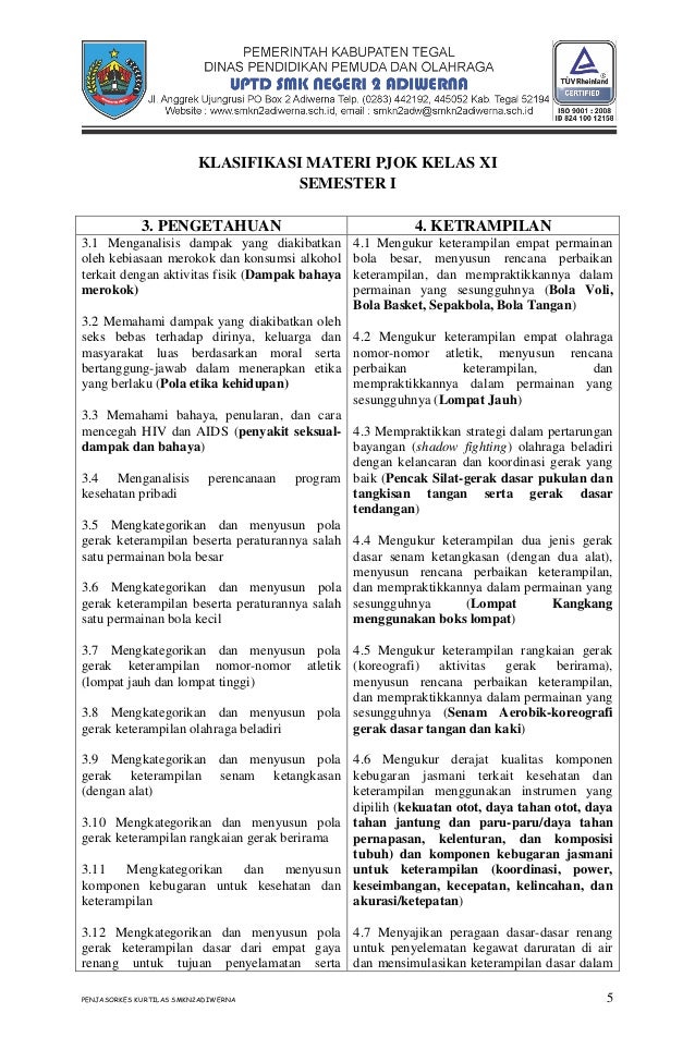 Klasifikasi Mata Pelajaran Penjasorkes Kurikulum 2013