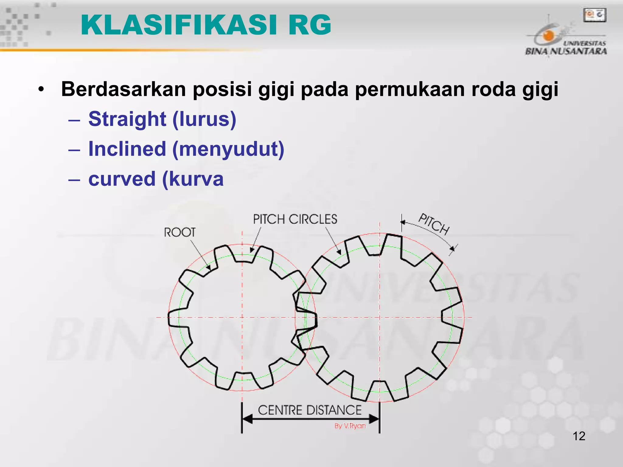 KLASIFIKASI RG
• Berdasarkan posisi gigi pada permukaan roda gigi
– Straight (lurus)
– Inclined (menyudut)
– curved (kurva

12

 