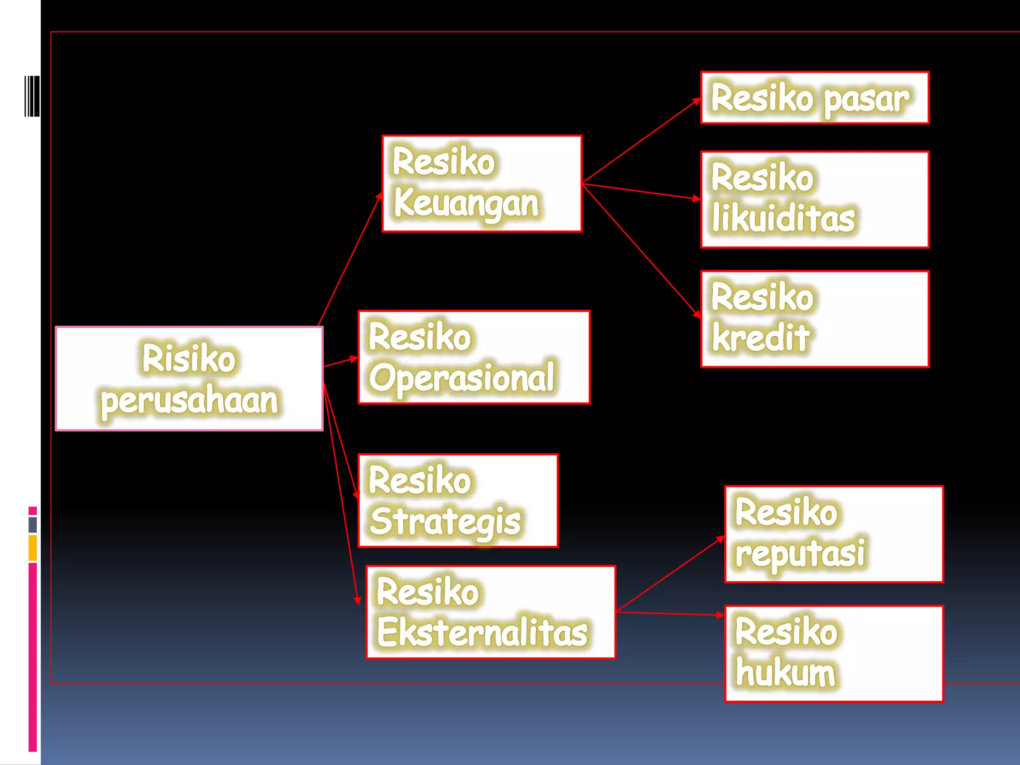 Klasifikasi risiko | PPTX