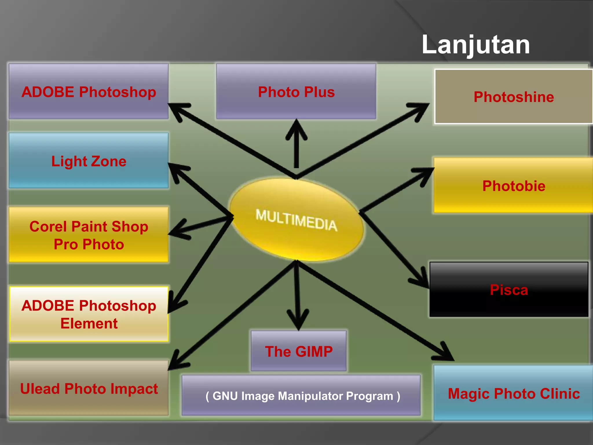Klasifikasi software ppt
