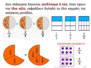 Δύο κλάσματα λέγονται ισοδύναμα ή ίσα, όταν έχουν
την ίδια αξία, εκφράζουν δηλαδή το ίδιο κομμάτι της
ακέραιης μονάδας.
 