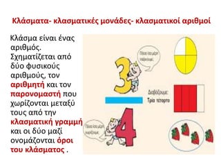 Κλάσματα- κλασματικές μονάδες- κλασματικοί αριθμοί
Κλάσμα είναι ένας
αριθμός.
Σχηματίζεται από
δύο φυσικούς
αριθμούς, τον
αριθμητή και τον
παρονομαστή που
χωρίζονται μεταξύ
τους από την
κλασματική γραμμή.
και οι δύο μαζί
ονομάζονται όροι
του κλάσματος .
 