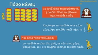 http://skarkos.mysch.
gr/
Πόσο κάνει;
20 τουβλάκια τα μοιράστηκαν
5 παιδιά. Πόσα τουβλάκια
πήρε το κάθε παιδί;
Χωρίσαμε τα τουβλάκια σε 5 ίσα
μέρη. Άρα το κάθε παιδί πήρε το
1
5
.
Ναι αλλά πόσα τουβλάκια;
20 τουβλάκια είναι όλα μαζί, σε πέντε ίσα μέρη.
Επομένως, 20 : 5 =4 τουβλάκια πήρε το κάθε παιδί.
 