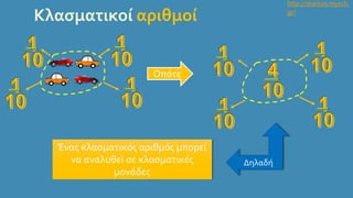 http://skarkos.mysch.
gr/
Κλασματικοί αριθμοί
Οπότε
Ένας κλασματικός αριθμός μπορεί
να αναλυθεί σε κλασματικές
μονάδες
Δηλαδή
 