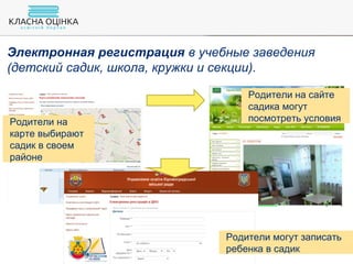 Электронная регистрация в учебные заведения
(детский садик, школа, кружки и секции).
Родители на сайте
садика могут
посмотреть условияРодители на
карте выбирают
садик в своем
районе
Родители могут записать
ребенка в садик
 