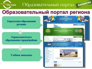Дает возможность учебному заведению создать
собственный многоязычный полноценный
современный портал…
 