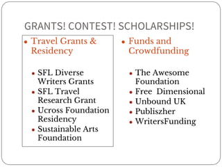 GRANTS! CONTEST! SCHOLARSHIPS! 
● Travel Grants & 
Residency 
● SFL Diverse 
Writers Grants 
● SFL Travel 
Research Grant 
● Ucross Foundation 
Residency 
● Sustainable Arts 
Foundation 
● Funds and 
Crowdfunding 
● The Awesome 
Foundation 
● Free Dimensional 
● Unbound UK 
● Publiszher 
● WritersFunding 
 