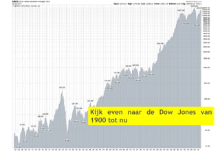 Kijk even naar de Dow Jones van
1900 tot nu
 