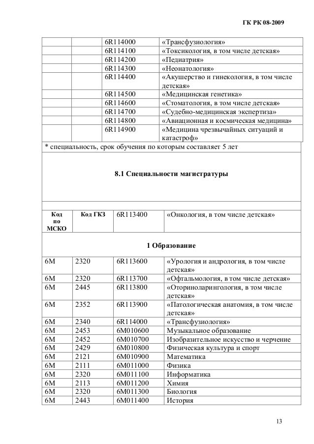 Типовая Учебная Программа Рк