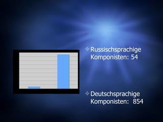 Russischsprachige Komponisten: 54 Deutschsprachige Komponisten:  854 