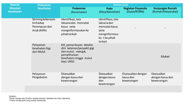 KLASTER 2 DAN 3 KESMAS dalam upaya8.pptx