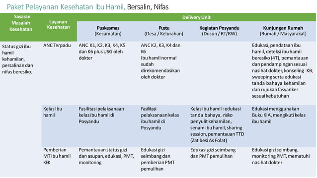 KLASTER 2 DAN 3 KESMAS dalam upaya8.pptx