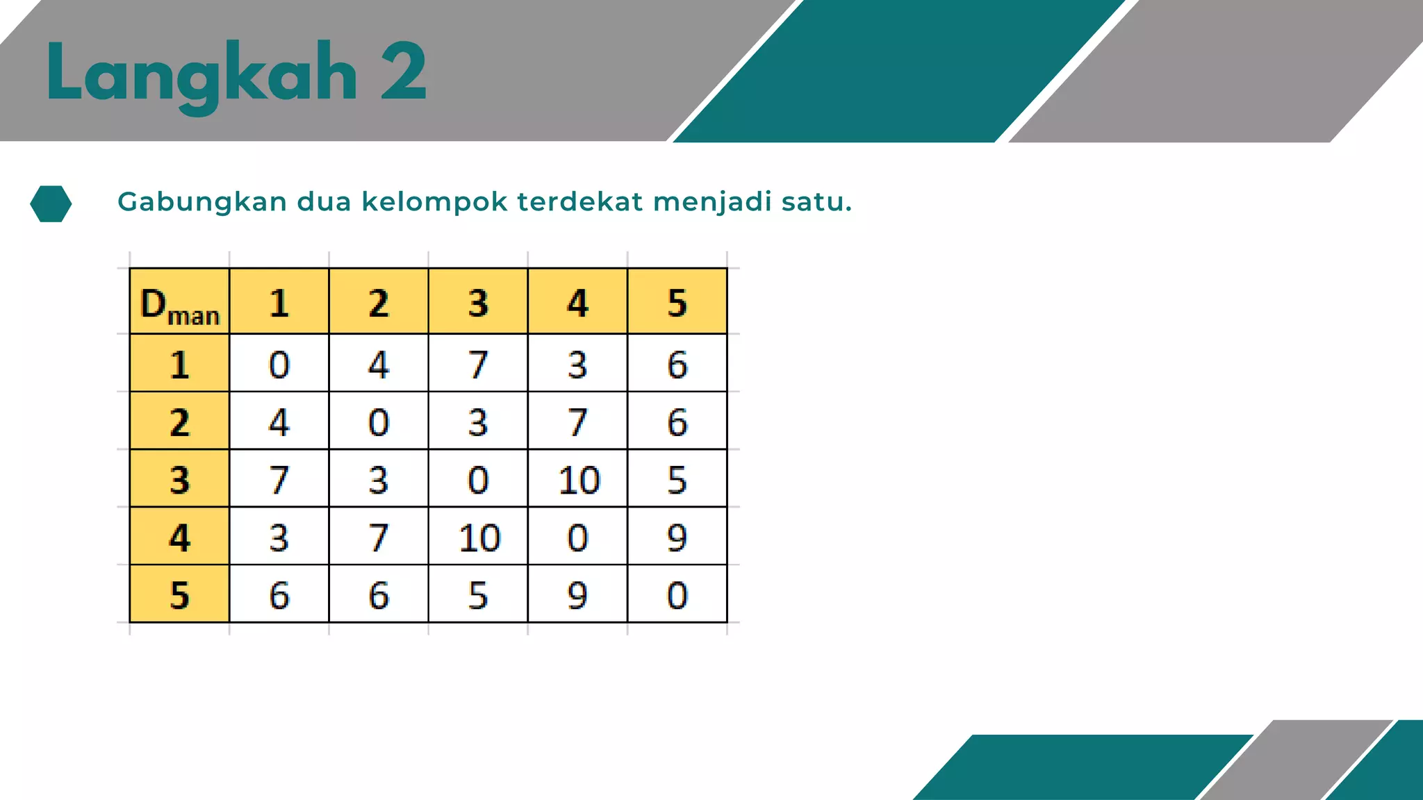Langkah 2
Gabungkan dua kelompok terdekat menjadi satu.
 