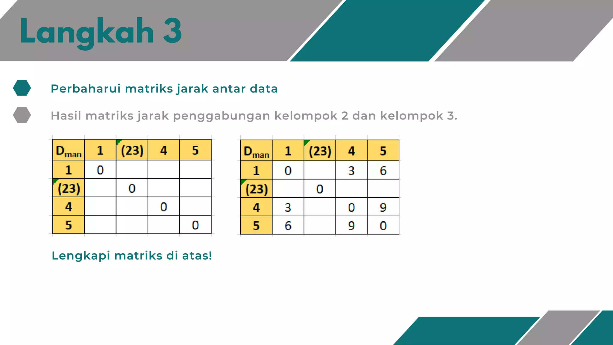 Langkah 3
Perbaharui matriks jarak antar data
Hasil matriks jarak penggabungan kelompok 2 dan kelompok 3.
Lengkapi matriks di atas!
 