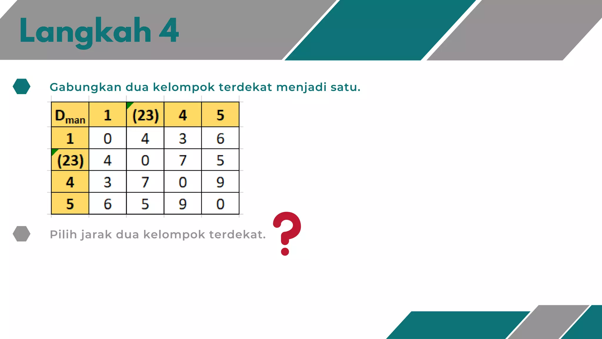 Langkah 4
Gabungkan dua kelompok terdekat menjadi satu.
Pilih jarak dua kelompok terdekat.
 