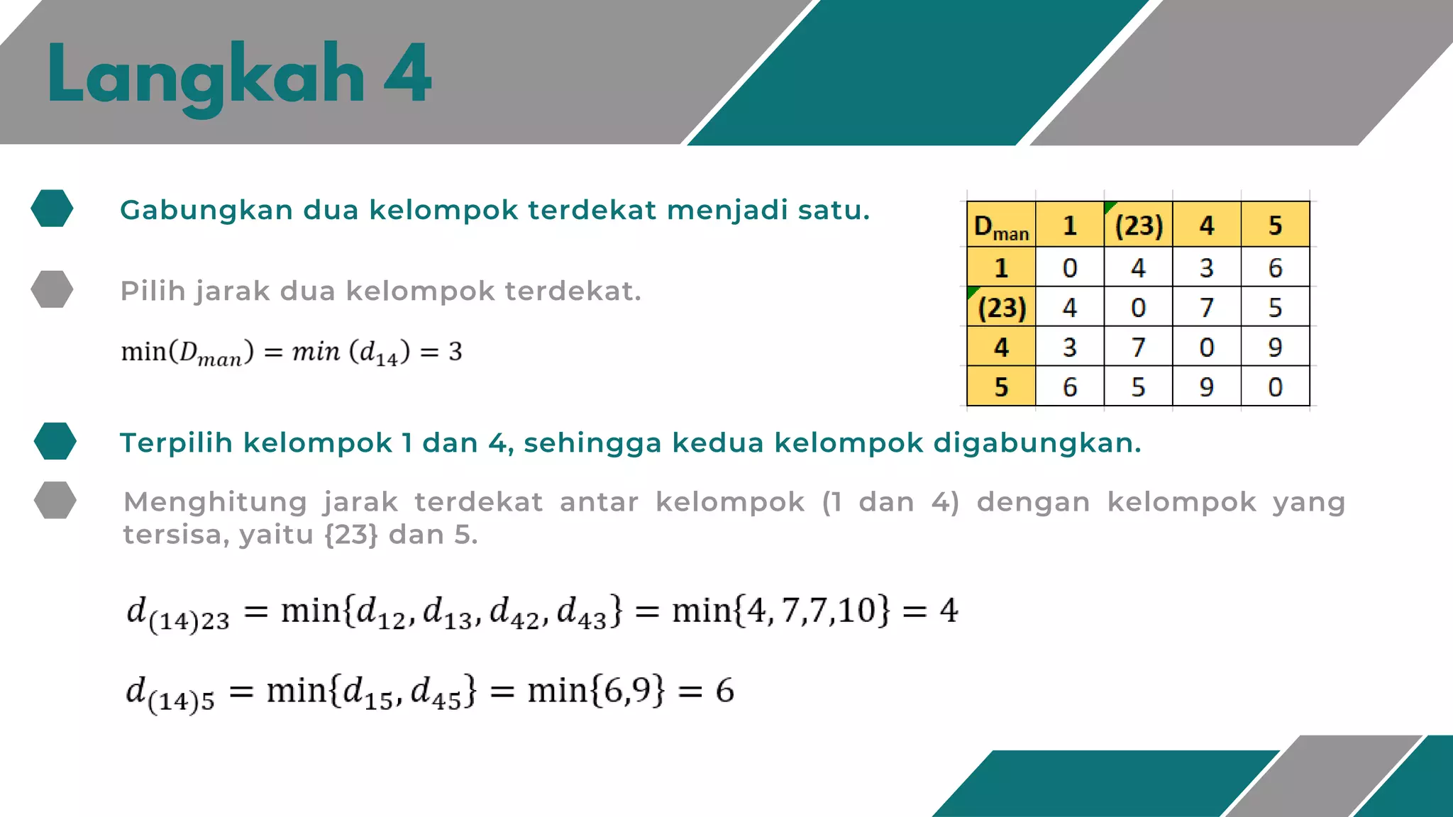 Langkah 4
Gabungkan dua kelompok terdekat menjadi satu.
Pilih jarak dua kelompok terdekat.
Terpilih kelompok 1 dan 4, sehingga kedua kelompok digabungkan.
Menghitung jarak terdekat antar kelompok (1 dan 4) dengan kelompok yang
tersisa, yaitu {23} dan 5.
 