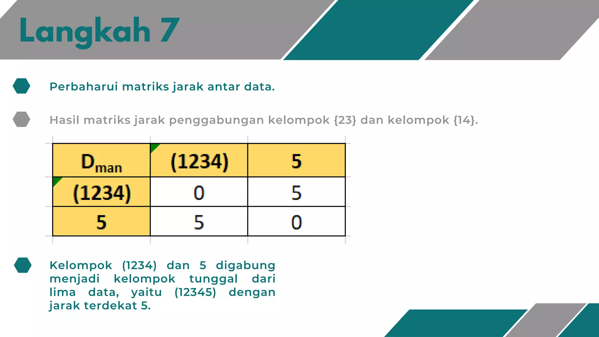 Langkah 7
Perbaharui matriks jarak antar data.
Hasil matriks jarak penggabungan kelompok {23} dan kelompok {14}.
Kelompok (1234) dan 5 digabung
menjadi kelompok tunggal dari
lima data, yaitu (12345) dengan
jarak terdekat 5.
 