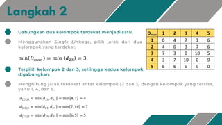 Ahc Flowchart Klasterisasi - AHC (Agglomerative Hierarchical Clustering).pdf