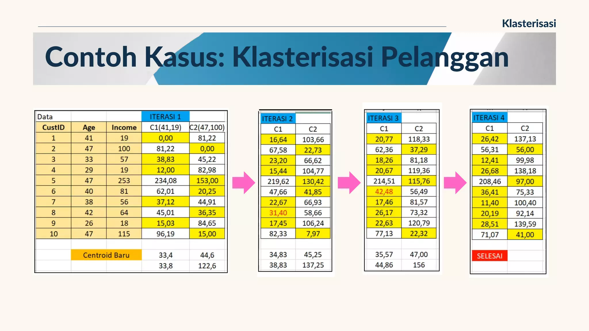 Klasterisasi - Algoritma K-Means Clustering.pdf