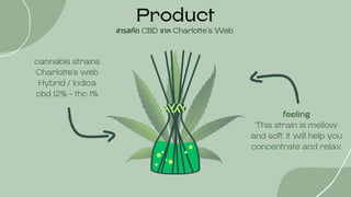 สารสกัด CBD จาก Charlotte’s Web
cannabis strains
Charlotte's web
Hybrid / Indica
cbd 12% - thc 1%
feeling
This strain is mellow
and soft. It will help you
concentrate and relax
Product
 