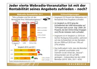Jeder vierte Webradio-Veranstalter ist mit der
Rentabilität seines Angebots zufrieden – noch?
              Webradio Rentabilität 2011                                           Schlussfolgerungen
    “Wie zufrieden sind Sie mit der                                         Insgesamt 25 Prozent der Webradios mit
   Rentabilität Ihres Webradioangebots?“
        bili     h      b di        b  “                                    Rentabilität ih Angebots zufrieden.
                                                                                 bili ihres      b     fi d
     25%             16%            27%                                     Im Vergleich zu 2010 ging die
         9%                            8%
                        17%                                                 Zufriedenheit der UKW-Veranstalter auf
         18%                          17%
                                                 Sehr unzufrieden           16 Prozent stark zurück (Vgl. 2009: 28
                        25%
                                                 Eher unzufrieden           Prozent), bei den Online Onlys hingegen
         48%                          48%        Neutral                    sind 3% der Anbieter mehr zufrieden
                        42%                      Eher zufrieden
                                                                            Insgesamt ist im Vergleich zu 2010 ein
                                                 Sehr zufrieden
         16%                          17%                                   leichter Rückgang festzustellen, während
                        12%
         9%              4%           10%                                   sich die Zufriedenheit mit der Rentabili-
        Gesamt          UKW        Online Only                              tät von 2009 auf 2010 von 19% auf
                                                                            27% erhöhte
               Vergleich 2010 und 2011
                                                                            Das heißt jedoch nicht, dass die Betreiber
 2011             16%                9%         25%                         2011 generell unzufrieden sind:
                                                                                            n frieden
                                                                            Vielmehr ist der Anteil der „Neutral“-
 2010             17%                  10%       27%                        Antwortenden von 42 auf 48%
                                                                            g
                                                                            gestiegen – insbesondere bei den UKW
                                                                                  g
 2009      7%            12%              19%              eher zufrieden
                                                                            Betreiber (2010: 26%, 2011: 42%)
                                                           sehr zufrieden
Quelle: Goldmedia Webradiomonitor 2011, n=791

                                                                                                                         75
 