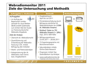 Webradiomonitor 2011
Ziele der Untersuchung und Methodik
 Auftraggeber u. Studienziele               Methodik                     Rücklauf/Ausschöpfung
Auftraggeber:                   Projektzeitraum:
                                April bis Juli
                                A il bi J li 2011                                          +
  im Auftrag der
  Bayerischen Landes-           Primärdatenerhebung durch
  zentrale für neue Medien      Befragung sämtlicher dt.                         3064
  (BLM) erstellt Goldmedia      Webradioanbieter (n=3 064
                                                  (n=3.064
  zum dritten Mal die Studie    dt. Webradio-Streams)
  zur Nutzung deutscher         Rücklauf: Daten zu 791
  Webradio-Angebote.
                g               Webradio Streams (
                                Webradio-Streams (= 28% )
Ziele der Analyse:              (Vgl. 2010: 609 Fälle)
  Übersicht dt. Webradiomarkt   Befragungszeitraum:
                                23.05.2011 – 28.06.2011
  Quantifizierung und
  Entwicklung der Webradio-     15 Expertengespräche mit
  Nutzung in Dt. mittels        Branchenvertretern
                                                                                                  791
  Befragung aller Anbieter      Sekundärdaten mittels
  Markt- und Potenzialanalyse   Online-Desk-Research
  Kategorisierung der dt.       Prognosen mittels Top-
  Webradios nach Genre          Down/Bottom Up-Analyse
  bzw. Angebotsform             www.webradiomonitor.de                         Aussand       Geantwortet
                                *Fragebogen siehe Anhang dieser Studie   Rücklaufquote Webradiomonitor 2011

                                                                                                              4
 