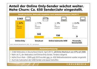 Anteil der Online Only-Sender wächst weiter.
Hohe Churn: Ca. 650 Sender/Jahr eingestellt.
                           /       g
                Anzahl deutscher Webradio-Angebote nach Anbieterkategorien (04/2011)

              2.563
              2 563

             = 84%                                = 11%                   = 5%             = 0,4%
             der                                  der                     der              der
             Webradio-                            Webradio-               Webradio-        Webradio-
             angebote                             angebote                angebote         angebote



                                                       342
                                                                            150                  9

          Online-Only                             Simulcast          Online-Submarke UKW    Personalis.
                                                                                           Dienste/UGC
                                                                                           Di   t /UGC
Quelle: Goldmedia Webradiomonitor 2009 - 2011, ALM Jahrbuch



                                                              Zusammenfassung
   3.064 Webradios in Deutschland (Stand: April 2011), jährliches Wachstum von 47% seit 2006
   Mehr als 4/5 der Webradios sind Online-Only-Sender, Tendenz steigend
   Hohe Churn-Rate – 2009 und 2010 wurden jew. ca. 650 Webradiostationen wieder eingestellt
                                               j                                      g
   Auch die Submarken der UKW-Sender sind davon betroffen

                                                                                                          13
 