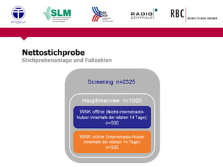 Nettostichprobe Stichprobenanlage und Fallzahlen 