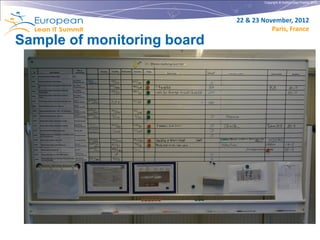 Copyright © Institut Lean France 2012




                             22 & 23 November, 2012
                                        Paris, France
Sample of monitoring board
 