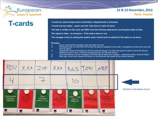Copyright © Institut Lean France 2012




                                                                                     22 & 23 November, 2012
                                                                                                Paris, France

T-cards   T-cards are used to keep track of activities in departments or branches
          T-cards has two sides – green and red: Task done or task not done.
          The task is written on the card, the SOPs from the training material are covering the steps to take.
          The signal is clear – to everyone – if the task is done or not.
          The manager is key to making the system work, he/she have to address if the tasks or not done.

          Process:
          1.     Every morning the manager turns all cards into red.
          2.     During the day or at the end of the day the person assigned to the task, completes the task and turns the
                 card to green.
          3.     Usually the result of the task is a list of unsolved issues. It is then the persons task to solve the issues
                 before the day is over. The list is printed and put on the lean board.
          4.     Last man/woman (or the manager) controls that all tasks are in green – otherwise action must be taken.
          5.     Next day, errors and causes for errors on the lists are discussed at the board meeting.




                                                                                             Number of deviations found
 