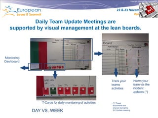 Copyright © Institut Lean France 2012




                                                                22 & 23 November, 2012
                                                                           Paris, France

            Daily Team Update Meetings are
   supported by visual management at the lean boards.




Monitoring
Dashboard




                                                             Track your             Inform your
                                                             teams                  team via the
                                                             activities             incident
                                                                                    updates (*)


                T-Cards for daily monitoring of activities   (*) These
                                                             documents are
                                                             shared during the
             DAY VS. WEEK                                    SU Update meeting
 