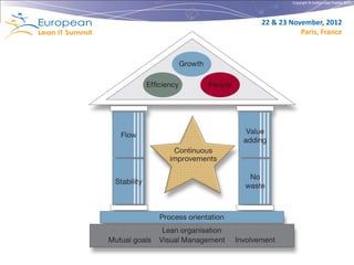 Copyright © Institut Lean France 2012




22 & 23 November, 2012
           Paris, France
 