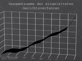Gesammtsumme der eingeleiteten 
Gerichtsverfahren 
2004 Daten: 2005 September 2006 2014 
2007 Quelle: Klagsverband 2008 2009 17 
2010 2011 2012 
 