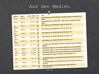 Aus den Medien 
Quelle: APA 
 