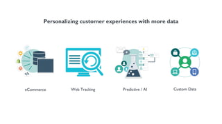 Web Tracking Predictive / AI Custom DataeCommerce
Personalizing customer experiences with more data
 